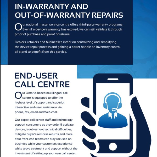 Art Direction | Print | Layout